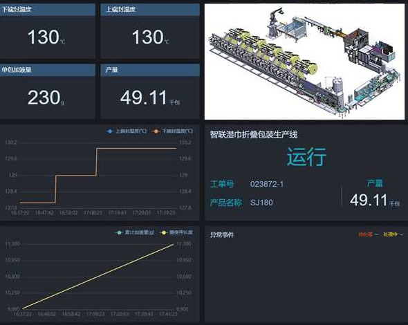 数字化工厂系统 & 整体解决方案